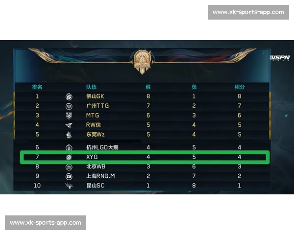 英雄辈出！大洋洲电竞冠军榜，总有一款实力让你心服口服！